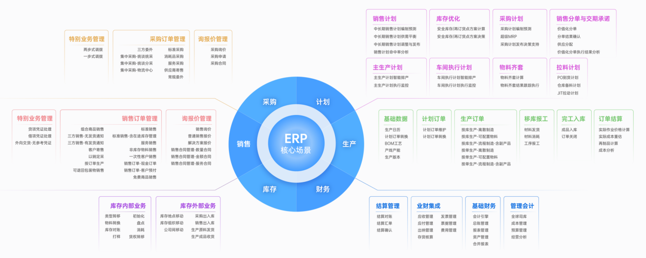 ERP再解读：端点科技新一代ERP如何拓展传统ERP的边界